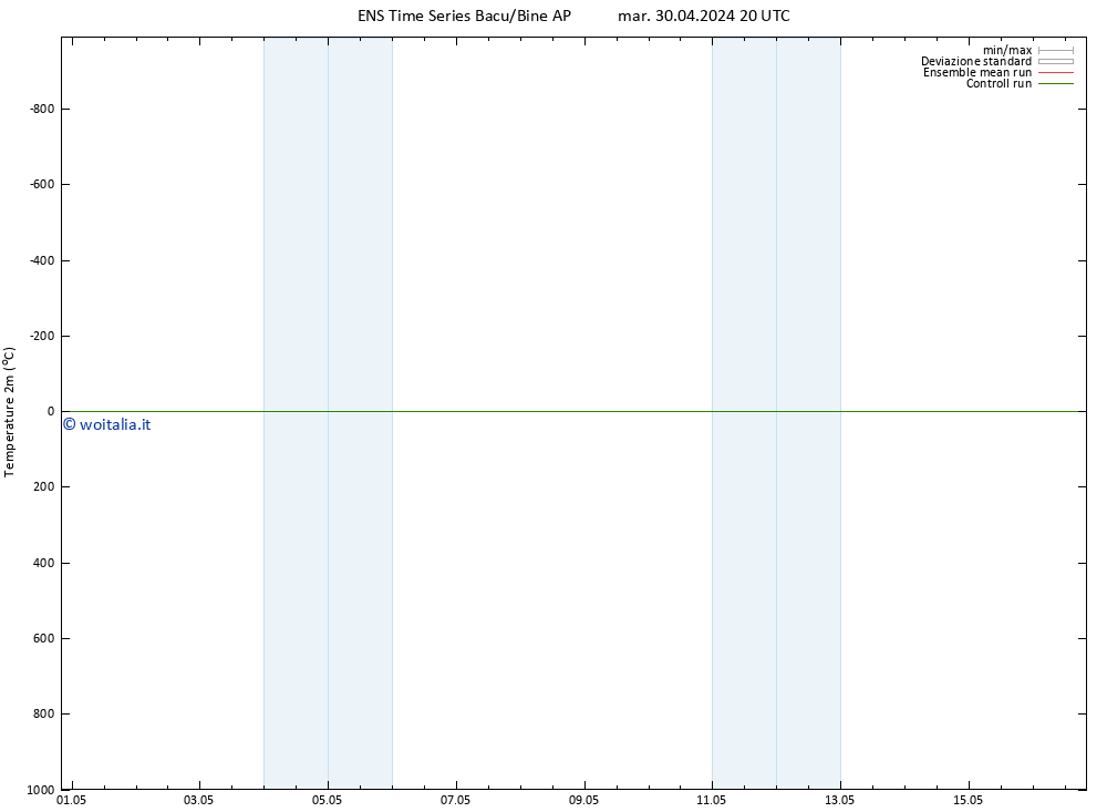 Temperatura (2m) GEFS TS ven 03.05.2024 20 UTC