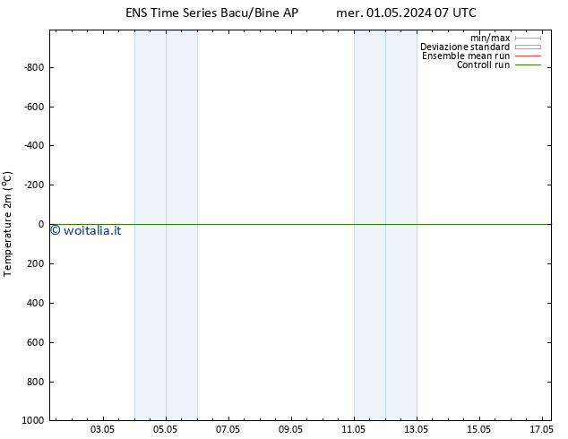 Temperatura (2m) GEFS TS mer 01.05.2024 19 UTC