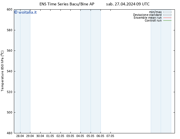 Height 500 hPa GEFS TS dom 28.04.2024 15 UTC