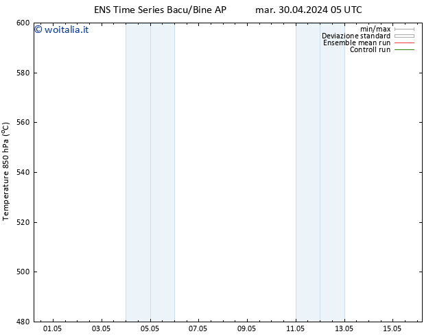Height 500 hPa GEFS TS mar 07.05.2024 05 UTC