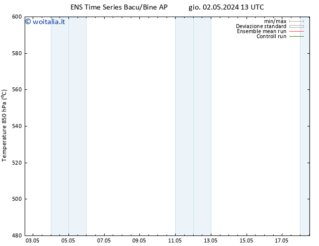 Height 500 hPa GEFS TS sab 04.05.2024 01 UTC