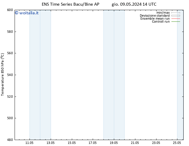 Height 500 hPa GEFS TS lun 13.05.2024 20 UTC