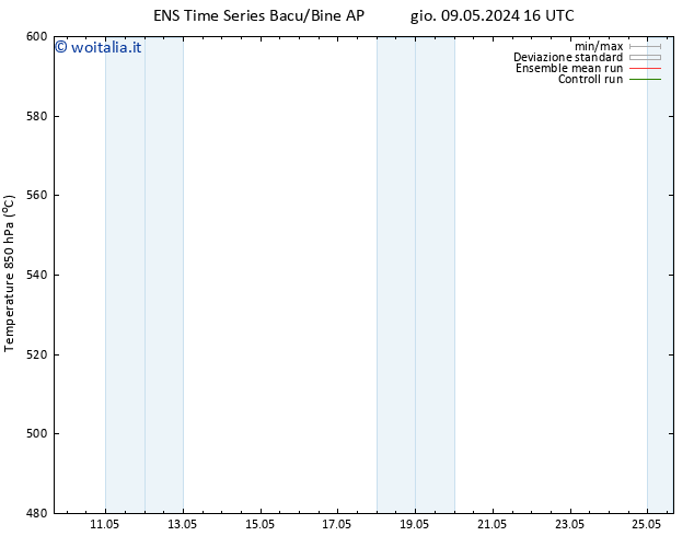 Height 500 hPa GEFS TS lun 20.05.2024 04 UTC