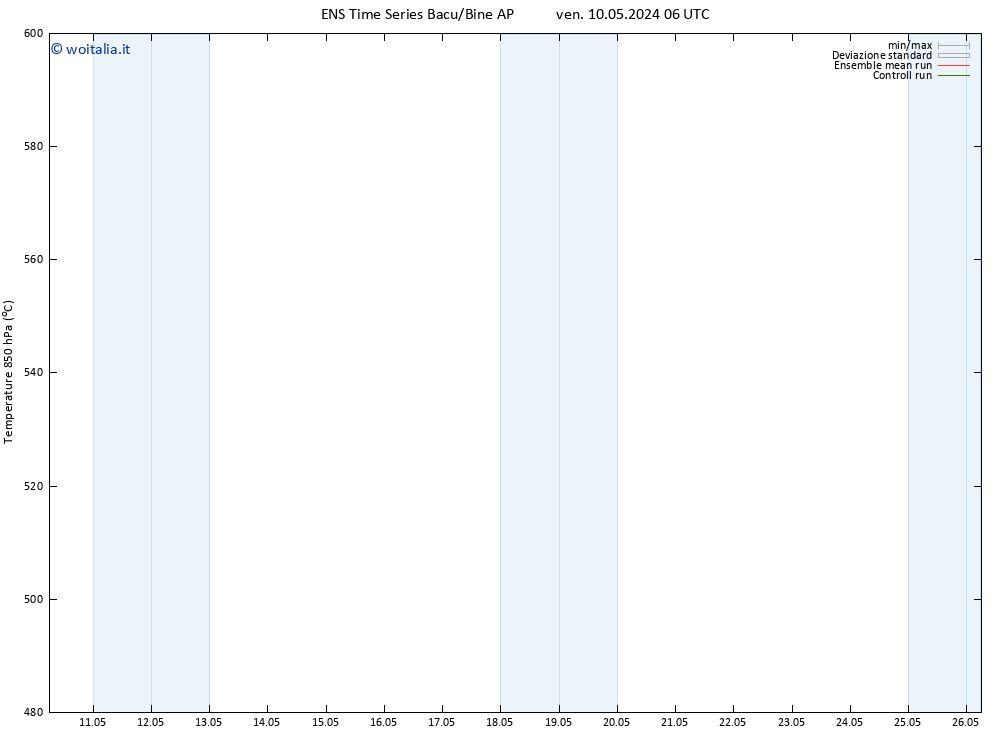 Height 500 hPa GEFS TS mer 15.05.2024 00 UTC