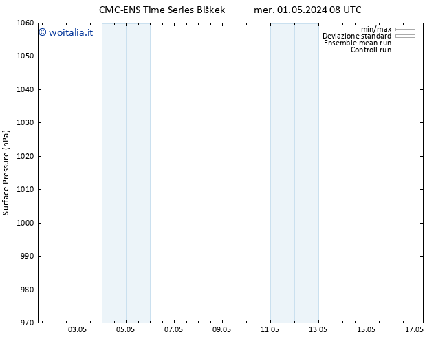 Pressione al suolo CMC TS sab 04.05.2024 02 UTC