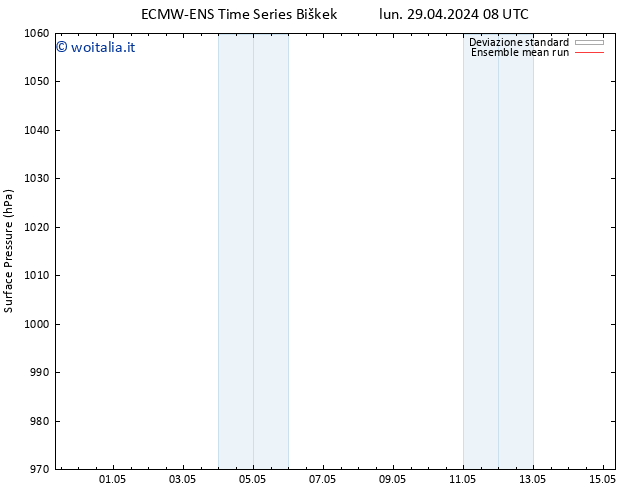 Pressione al suolo ECMWFTS mar 30.04.2024 08 UTC