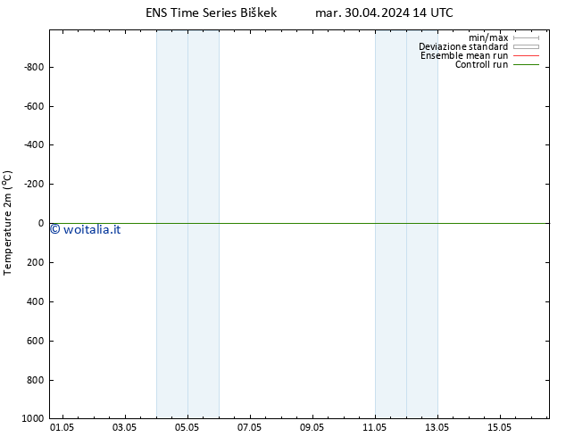 Temperatura (2m) GEFS TS ven 03.05.2024 14 UTC