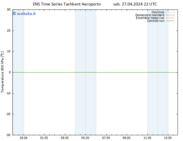 Temp. 850 hPa GEFS TS dom 28.04.2024 04 UTC