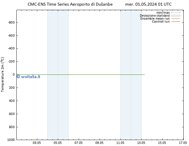 Temperatura (2m) CMC TS gio 02.05.2024 07 UTC