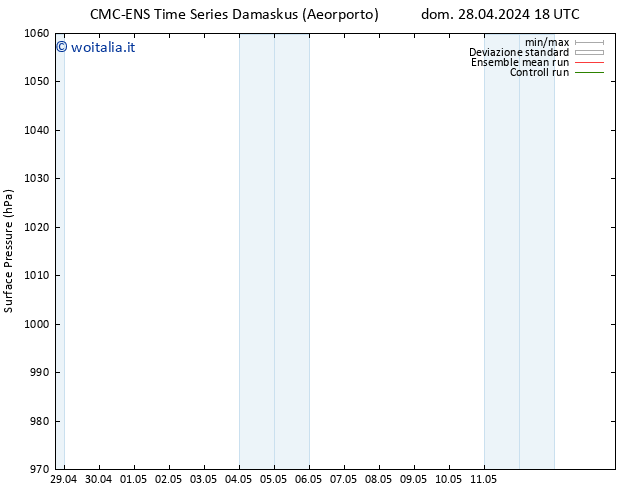 Pressione al suolo CMC TS gio 02.05.2024 18 UTC