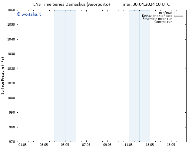 Pressione al suolo GEFS TS mar 30.04.2024 16 UTC