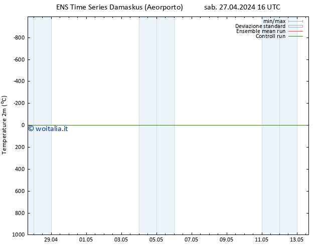 Temperatura (2m) GEFS TS mer 08.05.2024 04 UTC