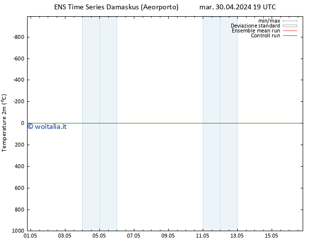 Temperatura (2m) GEFS TS ven 03.05.2024 19 UTC