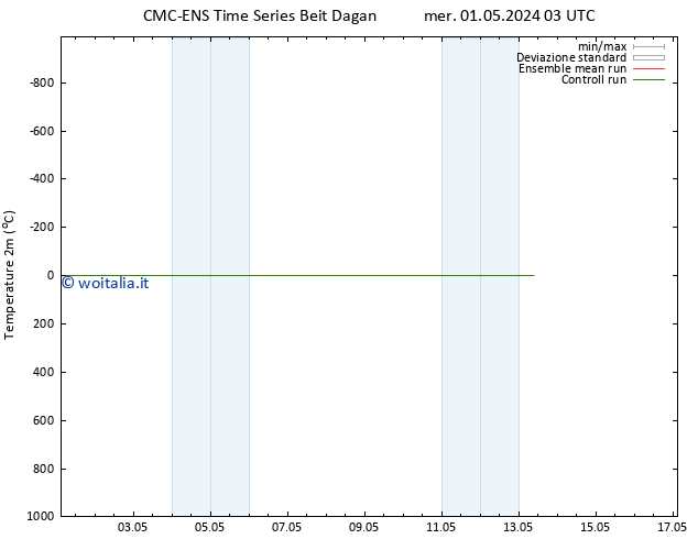 Temperatura (2m) CMC TS gio 02.05.2024 09 UTC