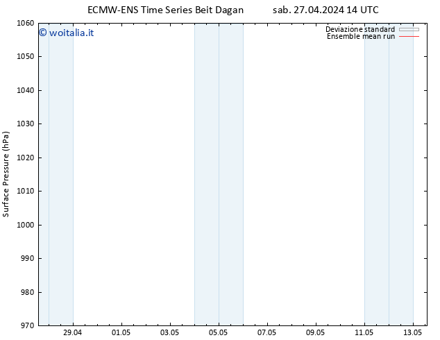 Pressione al suolo ECMWFTS mar 07.05.2024 14 UTC