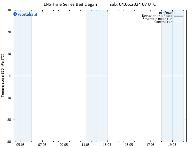 Temp. 850 hPa GEFS TS mar 07.05.2024 01 UTC