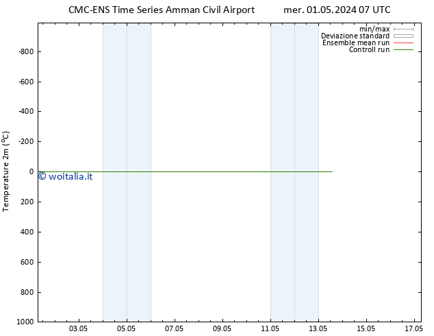 Temperatura (2m) CMC TS gio 02.05.2024 13 UTC