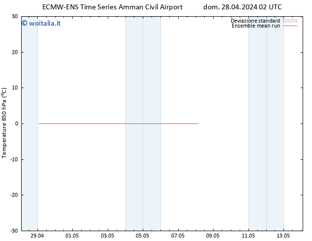 Temp. 850 hPa ECMWFTS mer 01.05.2024 02 UTC