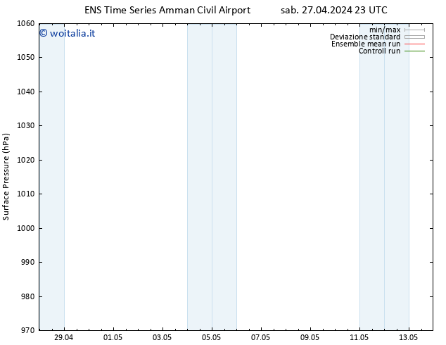 Pressione al suolo GEFS TS dom 05.05.2024 23 UTC