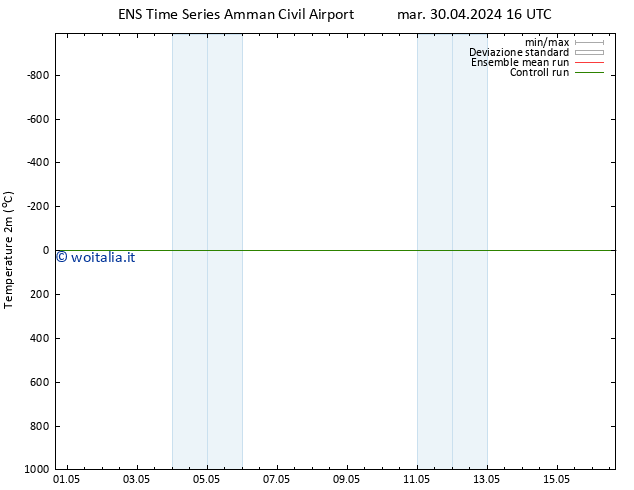 Temperatura (2m) GEFS TS ven 03.05.2024 16 UTC