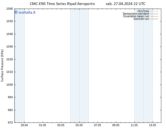 Pressione al suolo CMC TS lun 06.05.2024 10 UTC