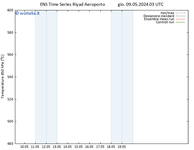 Height 500 hPa GEFS TS ven 10.05.2024 09 UTC