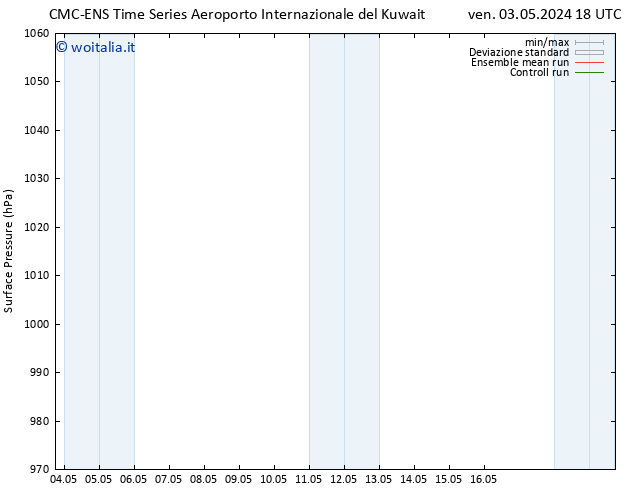 Pressione al suolo CMC TS sab 04.05.2024 18 UTC