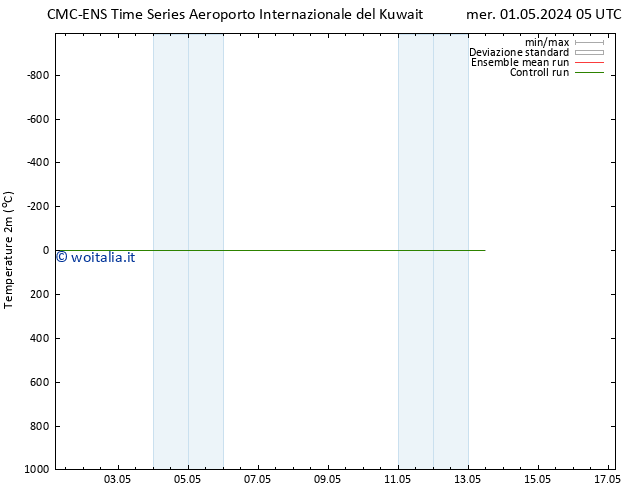 Temperatura (2m) CMC TS gio 02.05.2024 11 UTC