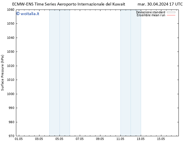 Pressione al suolo ECMWFTS mar 07.05.2024 17 UTC