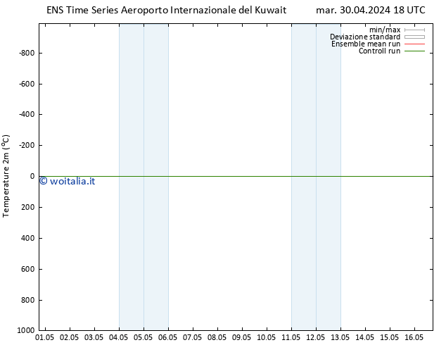 Temperatura (2m) GEFS TS ven 03.05.2024 18 UTC