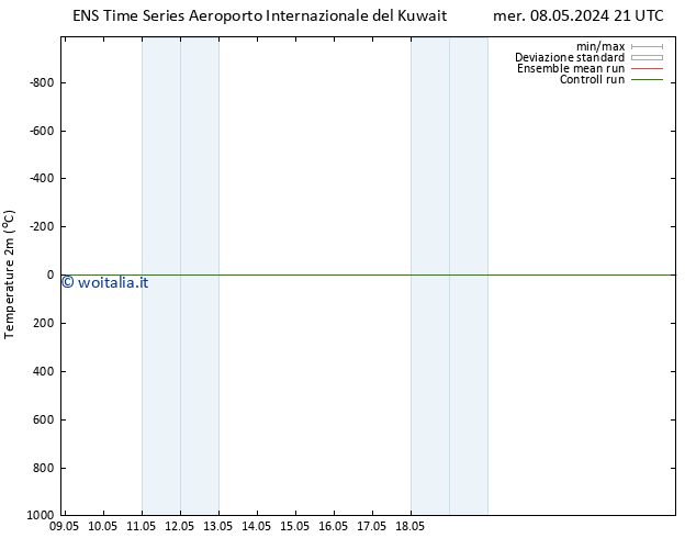 Temperatura (2m) GEFS TS gio 09.05.2024 21 UTC