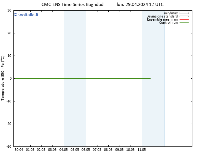 Temp. 850 hPa CMC TS mar 07.05.2024 00 UTC