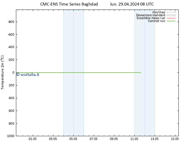 Temperatura (2m) CMC TS mer 01.05.2024 02 UTC