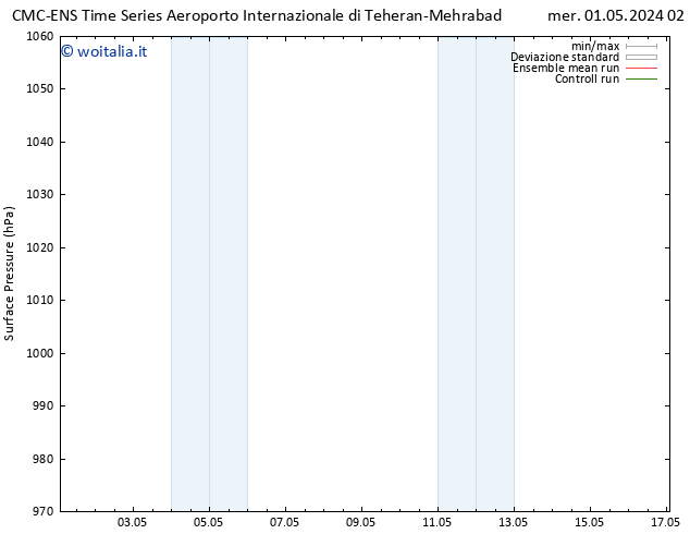 Pressione al suolo CMC TS ven 03.05.2024 20 UTC