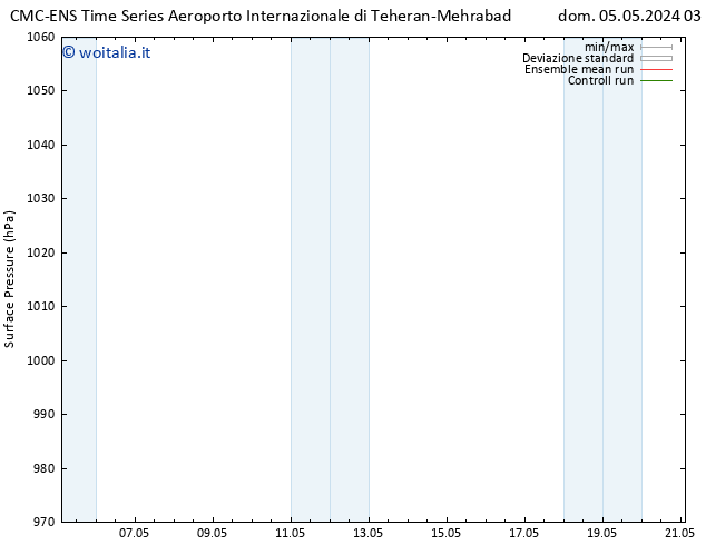 Pressione al suolo CMC TS dom 12.05.2024 21 UTC