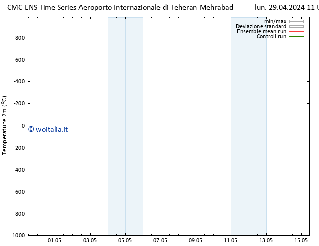 Temperatura (2m) CMC TS mer 01.05.2024 05 UTC