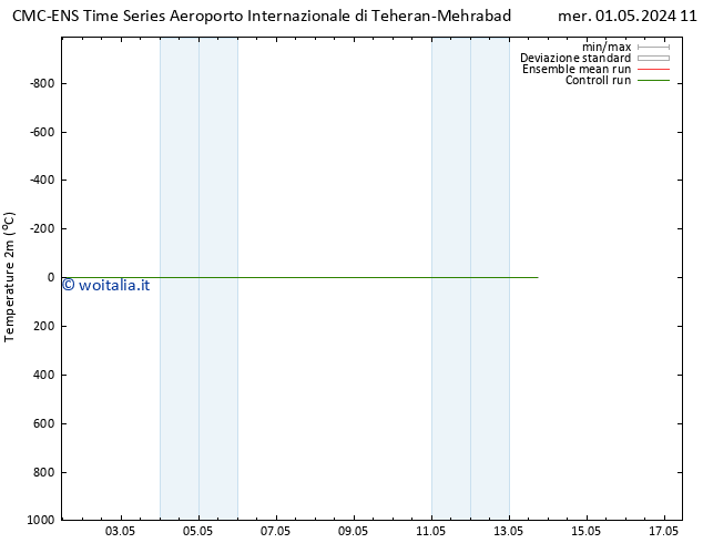 Temperatura (2m) CMC TS gio 02.05.2024 17 UTC