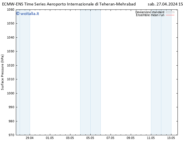 Pressione al suolo ECMWFTS mar 07.05.2024 15 UTC