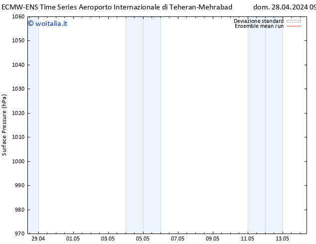 Pressione al suolo ECMWFTS mar 30.04.2024 09 UTC