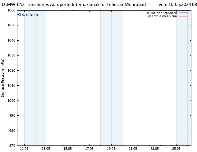 Pressione al suolo ECMWFTS lun 20.05.2024 08 UTC