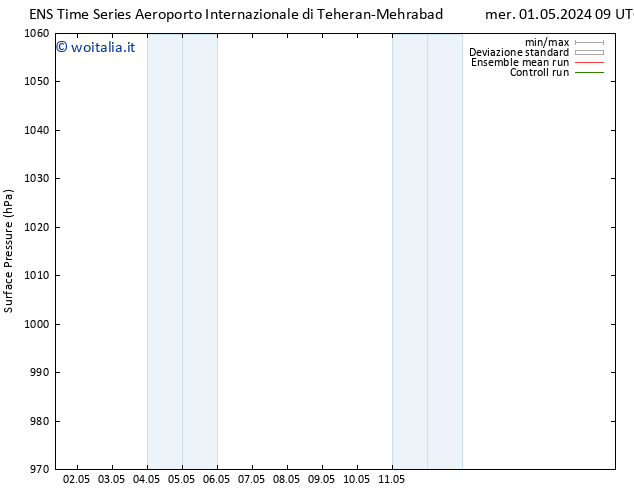 Pressione al suolo GEFS TS mer 01.05.2024 21 UTC