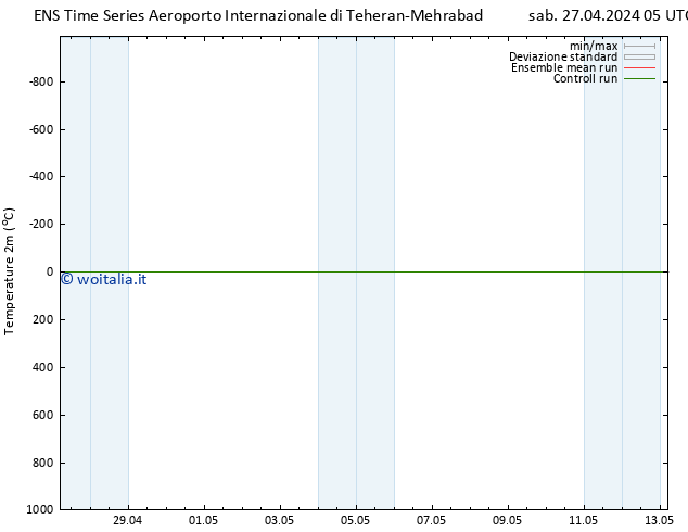 Temperatura (2m) GEFS TS dom 28.04.2024 05 UTC