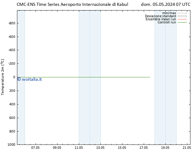 Temperatura (2m) CMC TS mar 07.05.2024 07 UTC
