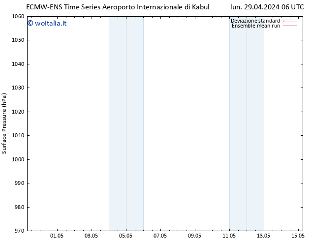 Pressione al suolo ECMWFTS gio 02.05.2024 06 UTC