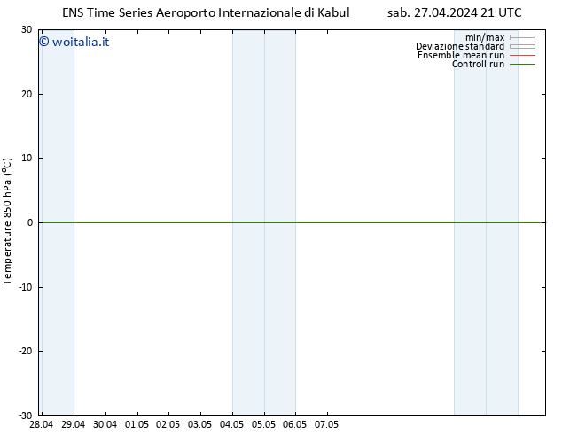 Temp. 850 hPa GEFS TS dom 28.04.2024 03 UTC