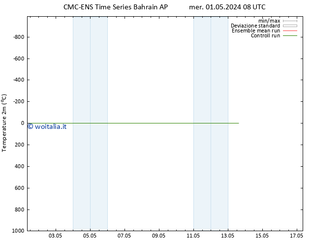 Temperatura (2m) CMC TS gio 02.05.2024 14 UTC