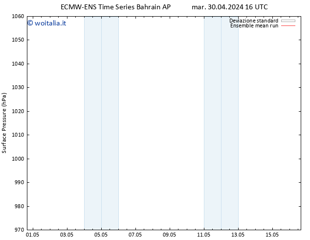 Pressione al suolo ECMWFTS mar 07.05.2024 16 UTC