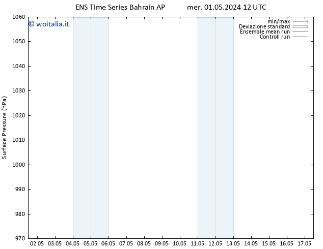 Pressione al suolo GEFS TS dom 12.05.2024 00 UTC