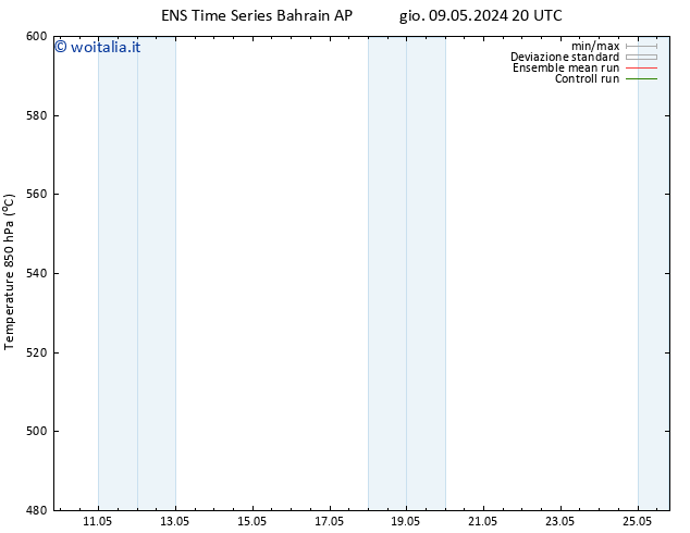 Height 500 hPa GEFS TS mar 14.05.2024 14 UTC