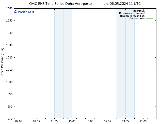 Pressione al suolo CMC TS gio 09.05.2024 23 UTC